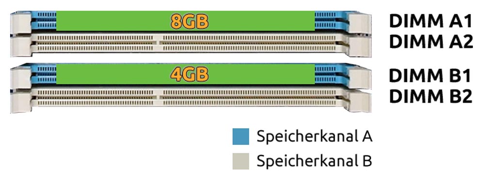Dual Channel Flex Modus mit 2 RAM Speichermodulen