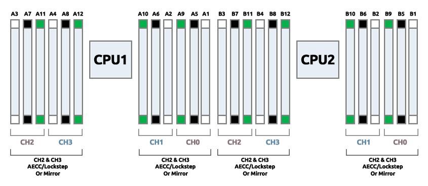 Intel Ivy Bridge EP