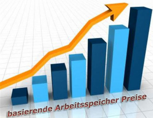 steigende Arbeitsspeicher Preise